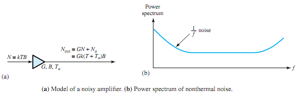 1761_Explain about Amplifier noise.png